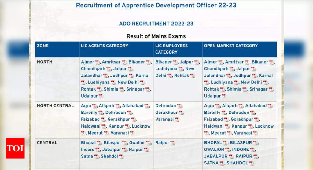 LIC ADO Mains Result 2023 declared on licindia.in, download results of all regions here