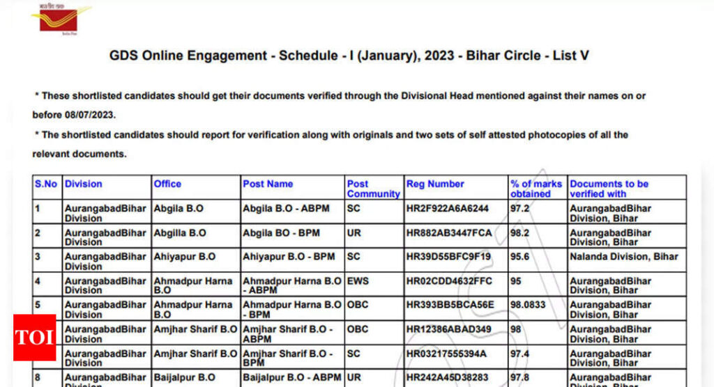 India Post releases 5th Merit List for Gramin Dak Sevak recruitment