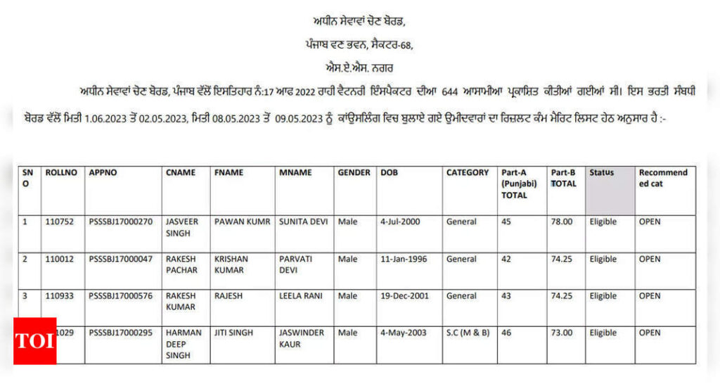 PSSSB Veterinary Inspector 2022 result-cum-merit list released; download here