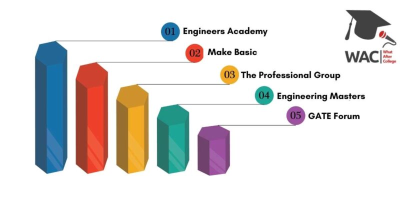 Top 5 GATE Coaching in jaipur