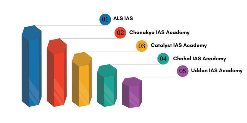 Top IAS Coaching Institute in ranchi