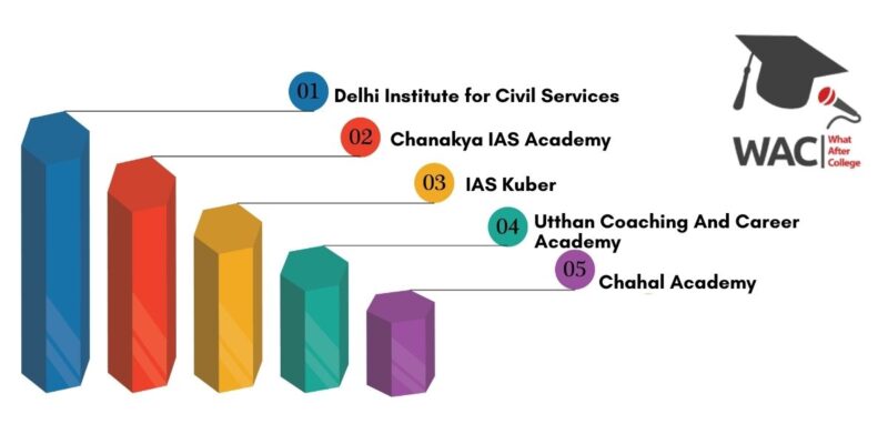 5 Best IAS Coaching in Ahmedabad
