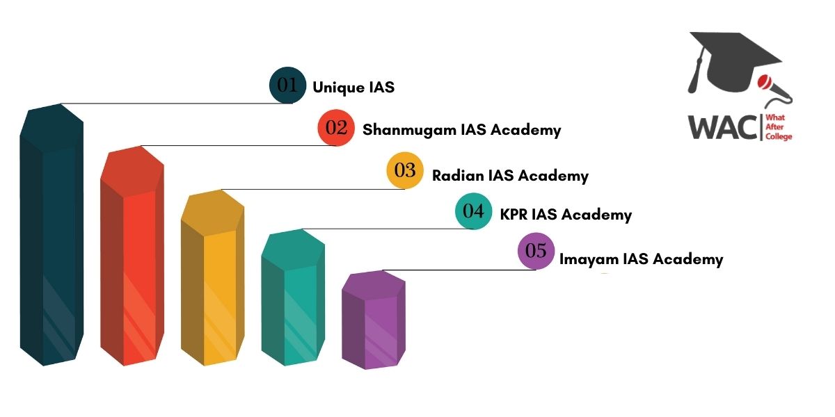 Imayam IAS Academy