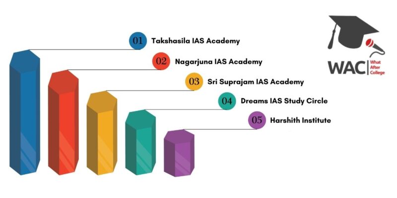 5 Best IAS Coaching in Vijayawada