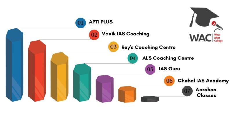 7 Best IAS Coaching in Bhubaneswar