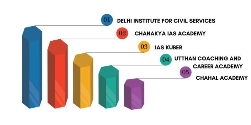 IAS Coaching in Ahmedabad