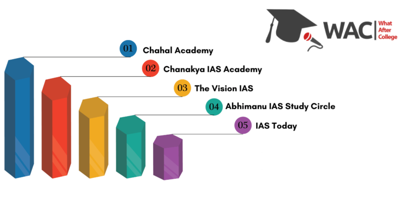 ias coaching institutes chandigarh