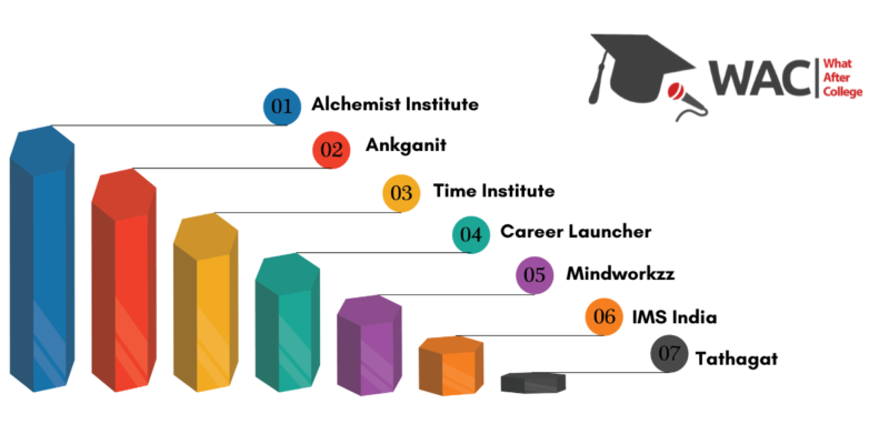 cat preparation institutes in delhi