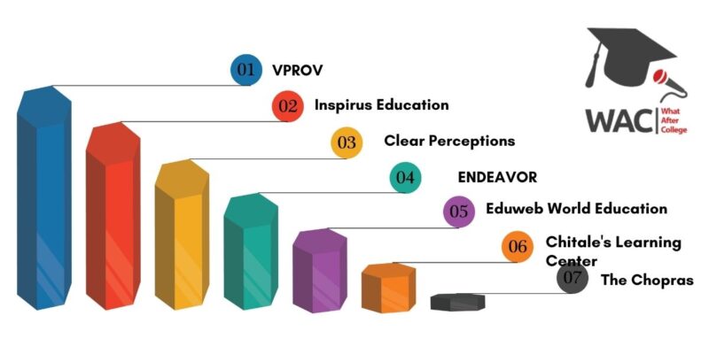 Top 7 GRE Coaching in Mumbai