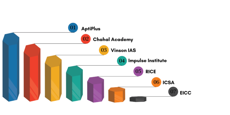 ias coaching institutes in kolkata