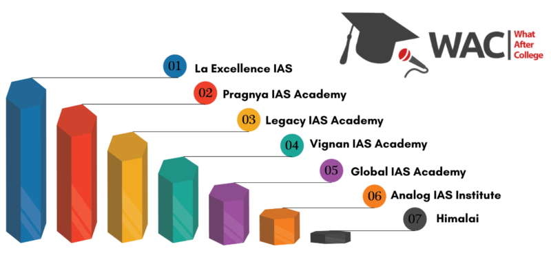 ias coaching institutes bangalore