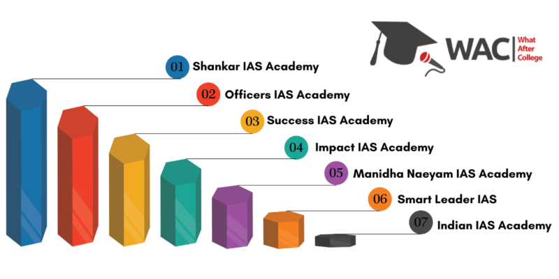 ias coaching institutes in chennai