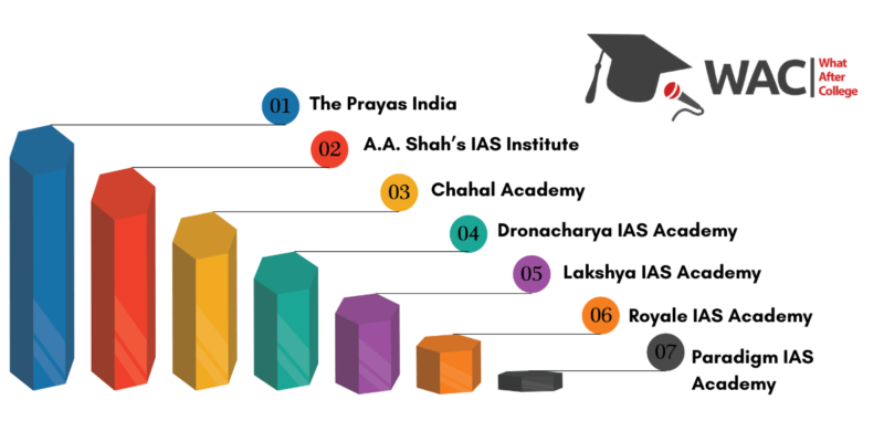 ias coaching institutes in mumbai