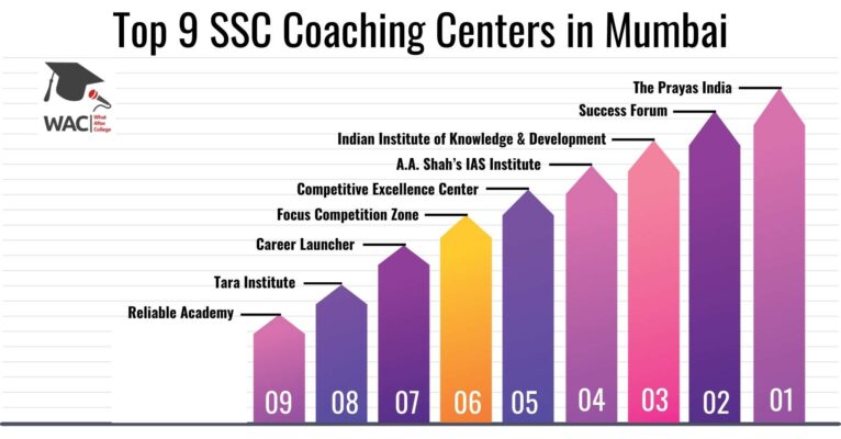 Top 9 SSC Coaching Centers in Mumbai