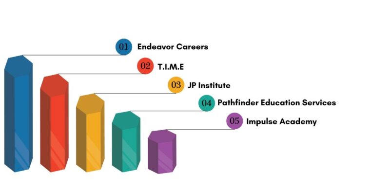 Top CAT Coaching Institutes in Bhopal