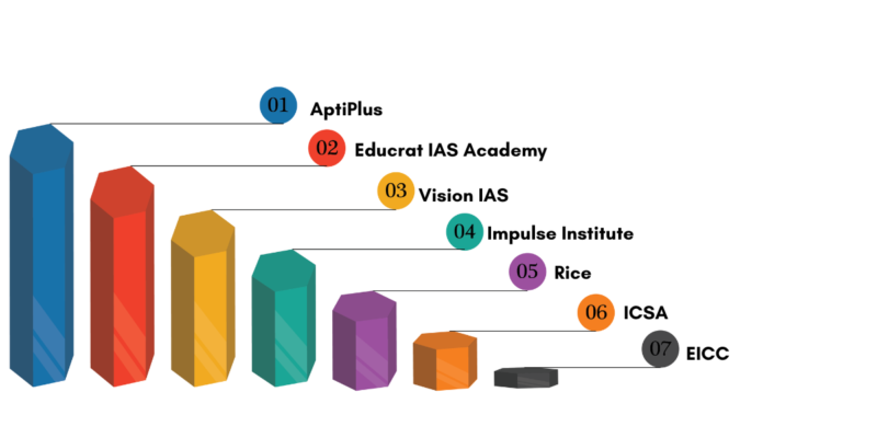 ias coaching in kolkata