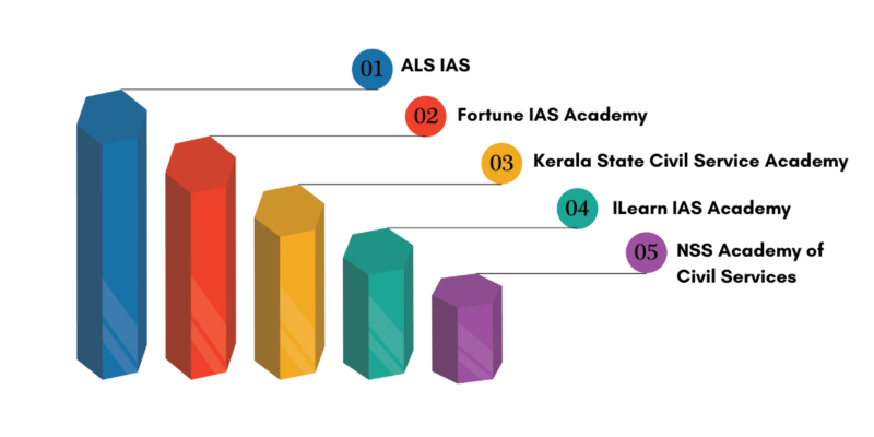 Top IAS Coaching Institute in Ranchi