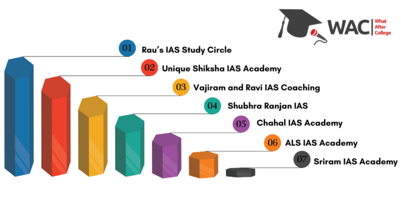 ias coaching institutes in delhi