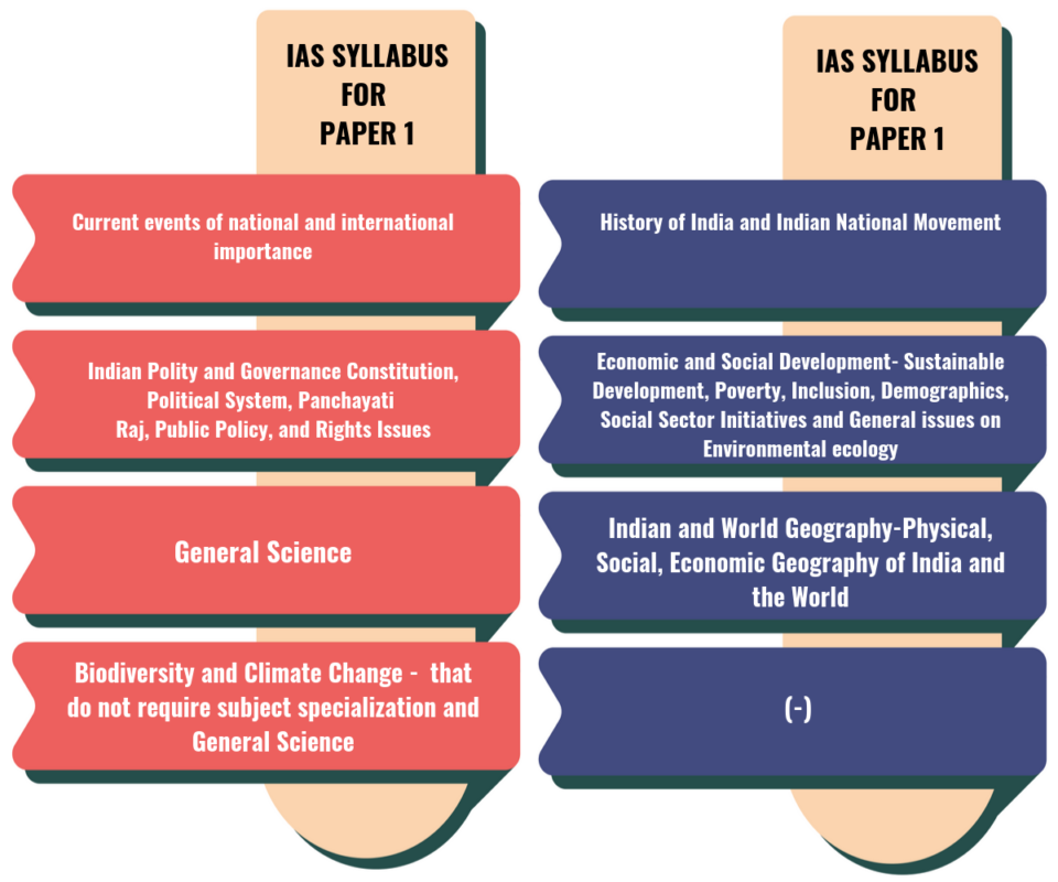 ias-syllabus-2020-for-prelims-mains-download-pdf