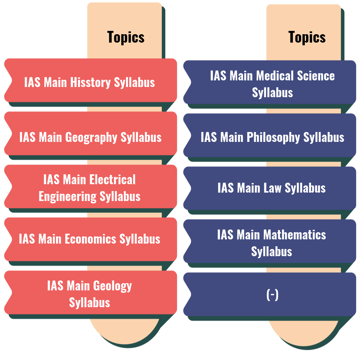 IAS Syllabus 2020 For Prelims Mains Download PDF
