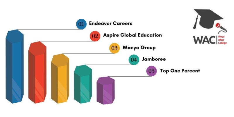 Top 5 GMAT Coaching in Bangalore