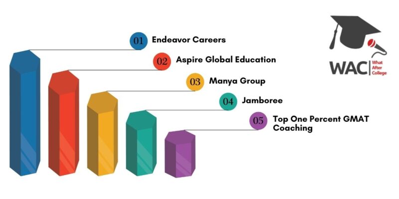 Top 5 GMAT Coaching in Bangalore