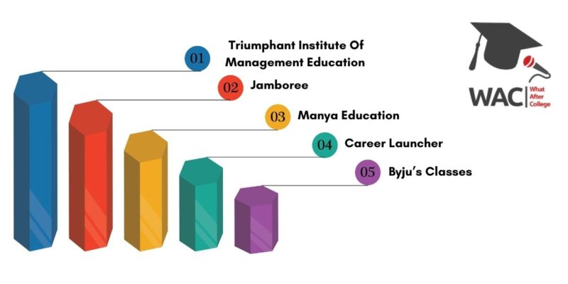 Top 5 GMAT Coaching in Hyderabad