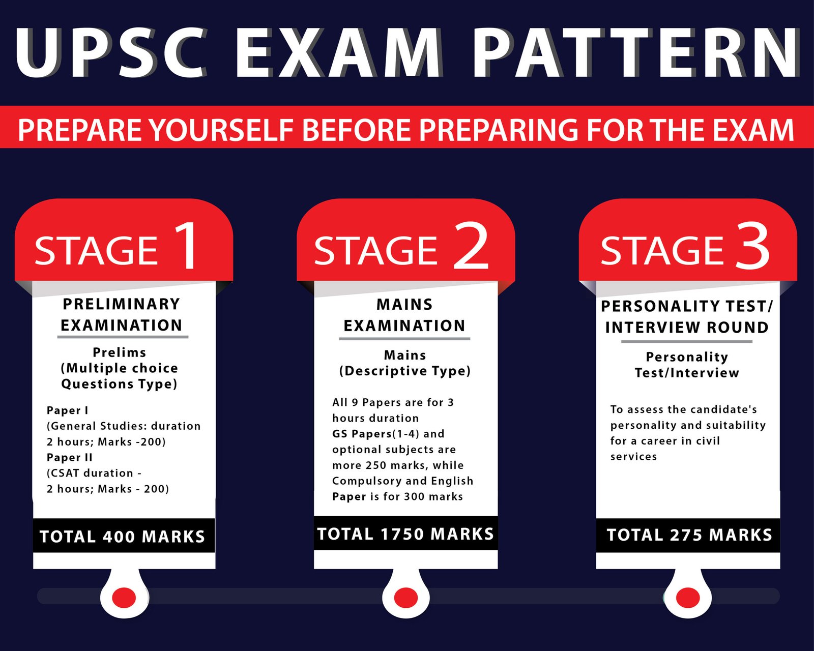 upsc-exam-pattern-1-what-after-college