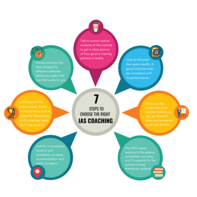 how to choose the right ias coaching