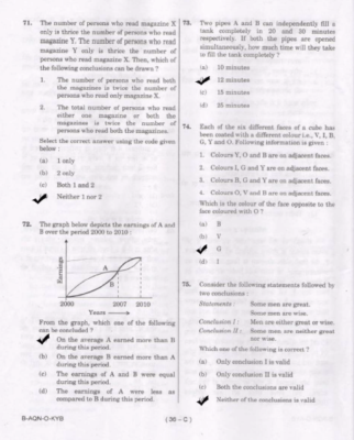 upsc question paper prelims 2015 II