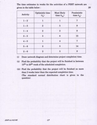 UPSC Question Paper Mechanical Engg. 2019 Paper 1