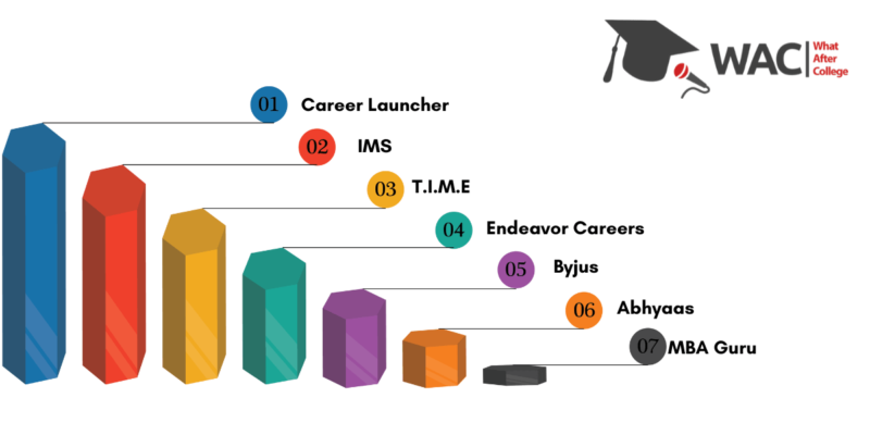 cat coaching institutes hyderabad