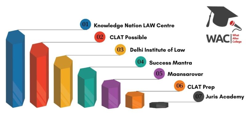 clat coaching in delhi