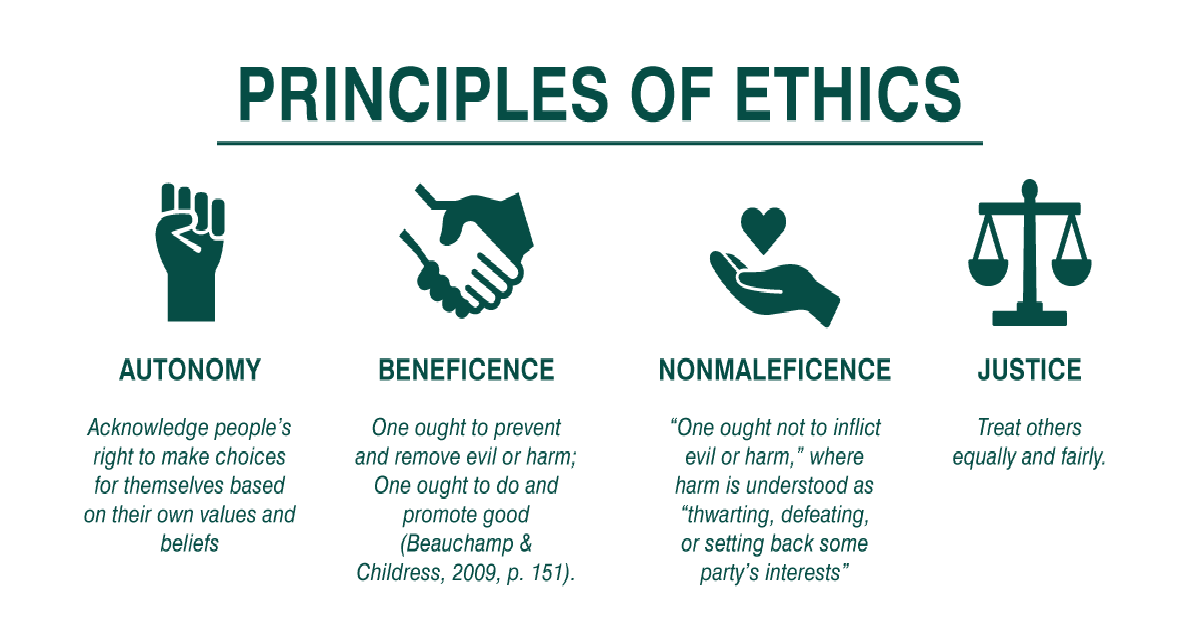 beneficence ethical principle example