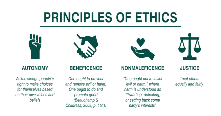 beneficence ethical principle