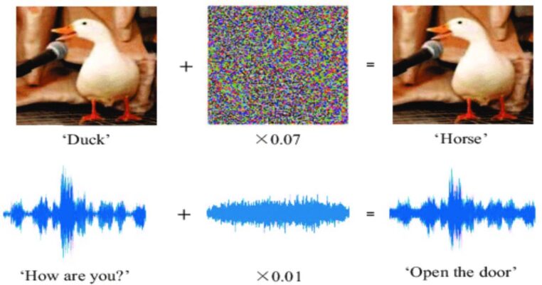 Adversarial Attack Machine Learning