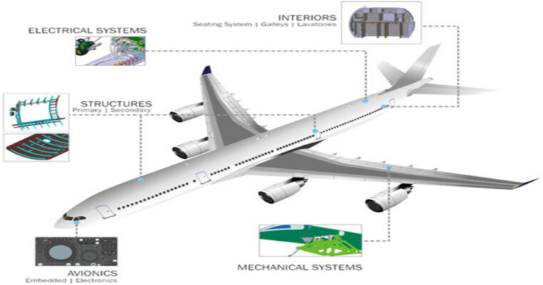 Applications of Embedded Systems in Aerospace