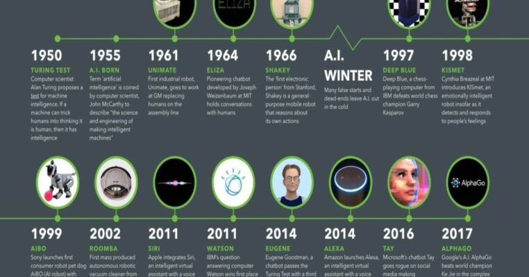 History Of Mobile Robotics