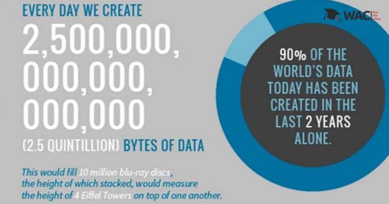 How big is big data today?