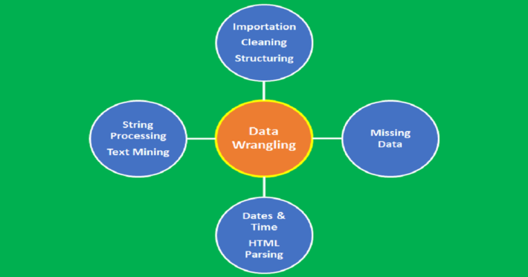 Data wrangling