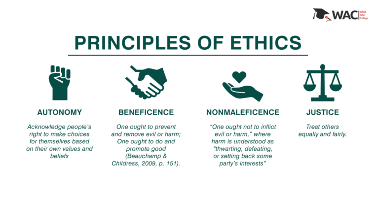 Ethical Consideration When Collecting Data