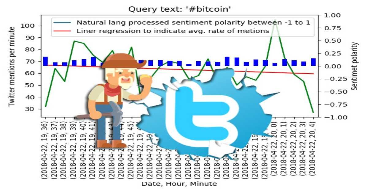 Mine Twitter Data With Python