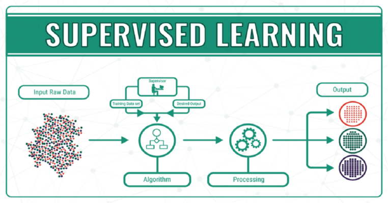 Supervised Learning