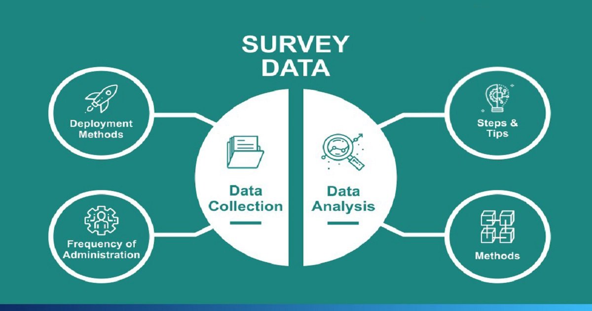 survey research statistical analysis