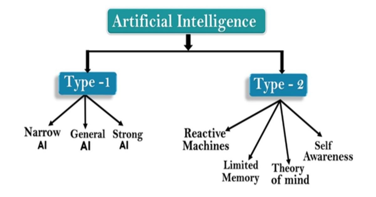 ai-types