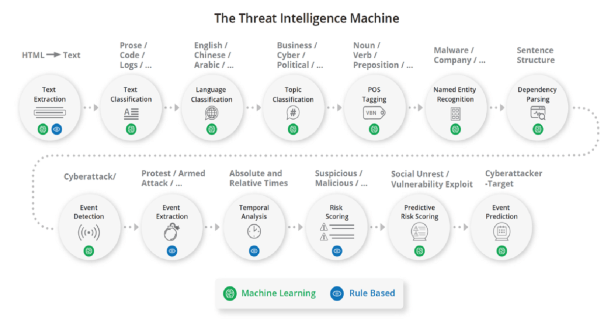 Why Does Machine Learning Matter In Today's World