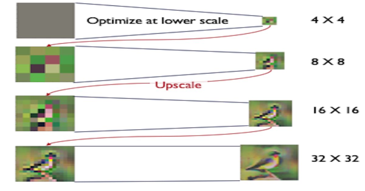 Model Inversion Attack