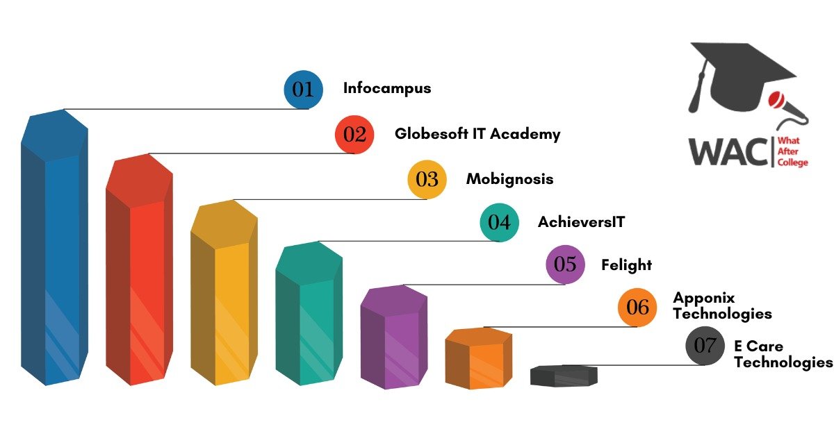 Top 7 Training Institutes of Android App Development in Bangalore