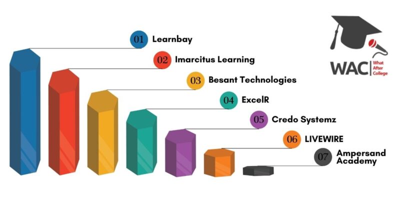 DATA Science course in Chennai