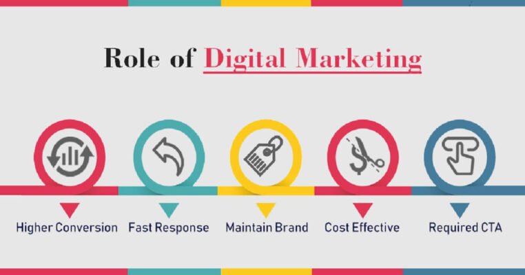 Importance of digital marketing